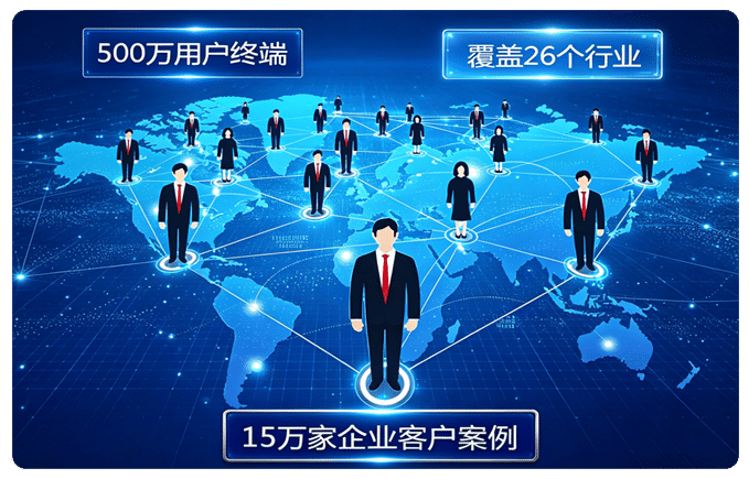 海量客户配图